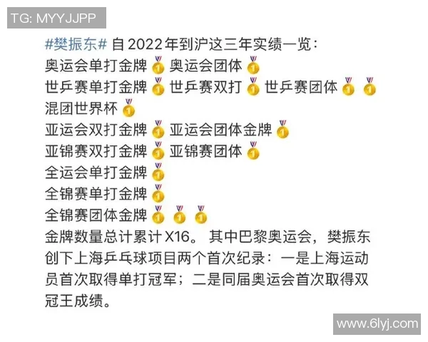 上海乒乓球队实力强劲荣登全国力量排行榜第七名引发关注 上海乒乓球队实力强劲荣登全国力量排行榜第七名引发关注
