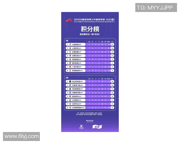 北京足球队在联合会杯积分榜上以51分稳居首位展现强劲实力 北京足球队在联合会杯积分榜上以51分稳居首位展现强劲实力